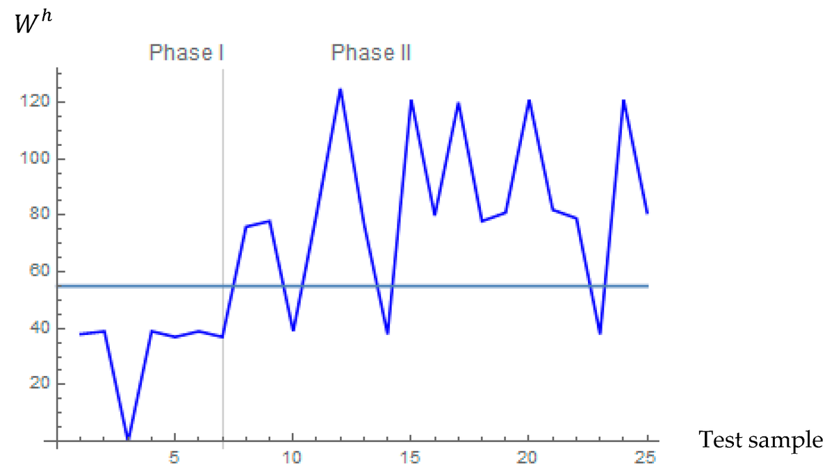 Stats MDPI tweet media
