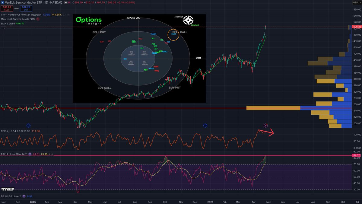 Imran Lakha | Options Insight tweet media