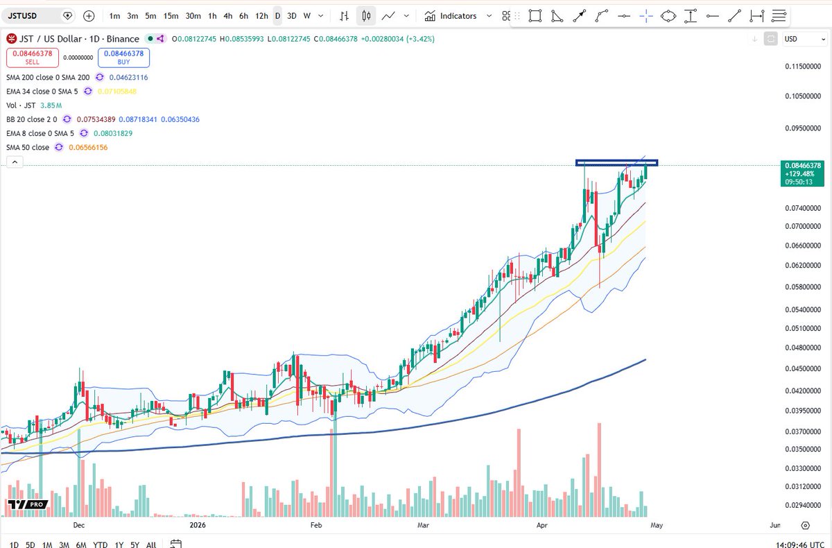 Cheds Trading tweet media