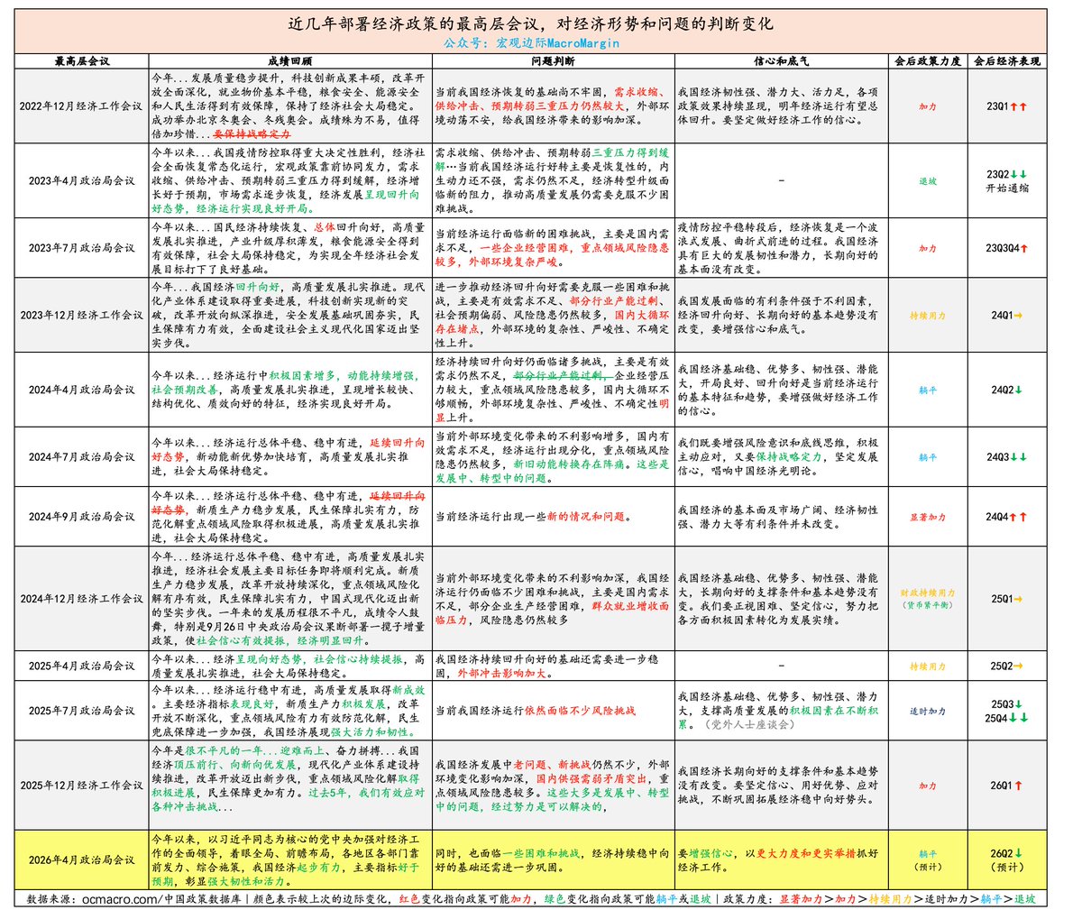 宏观边际MacroMargin tweet media