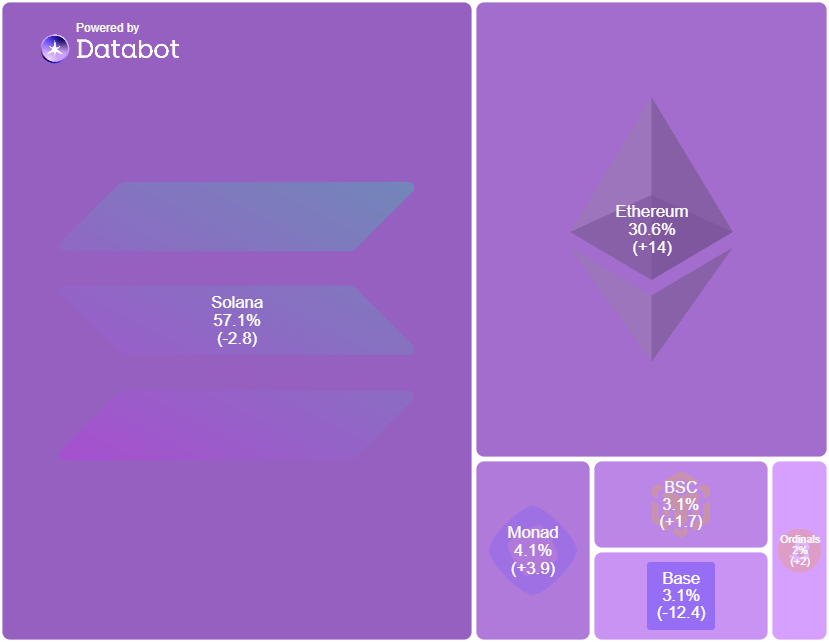 Databot tweet media
