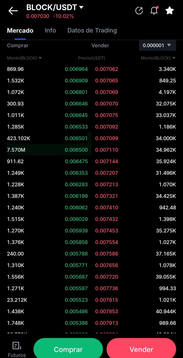 A good $Block to buy on Mexc for 50k 

One $Block at a time 

<a href="/ALT5_Sigma/">ALTS</a> <a href="/BlockStreetXYZ/">Blockstreet</a> 
<a href="/DerekAPeterson/">Derek A Peterson</a> <a href="/Danny_Crypton/">DANNY</a> 
<a href="/DefiWimar/">Wimar.X</a>