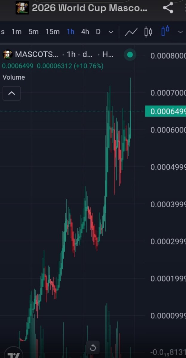 Crypto MuscleX tweet media