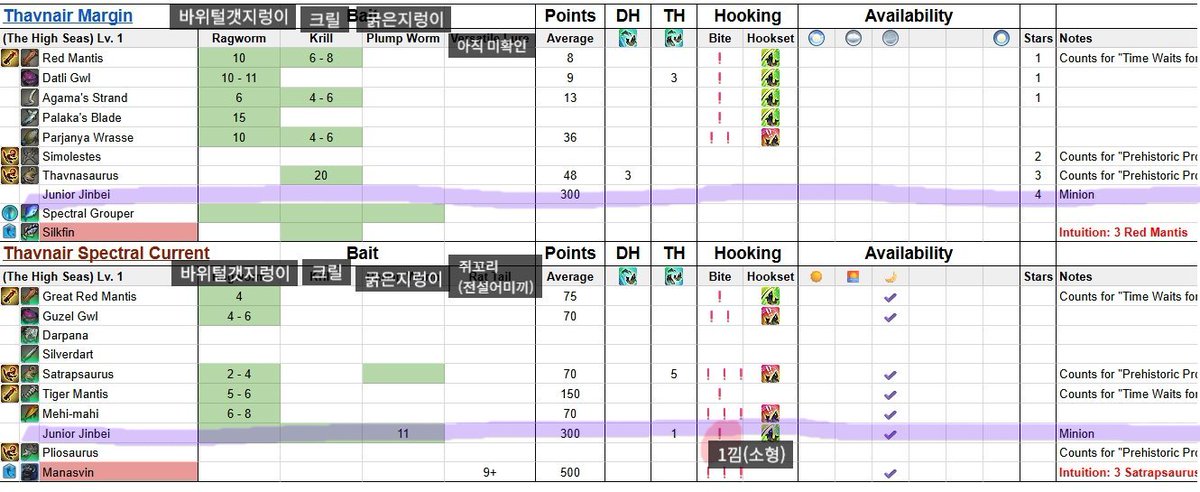 혹시 정보 필요하신 분 있다면 이것을 참고하시길

docs.google.com/spreadsheets/d…