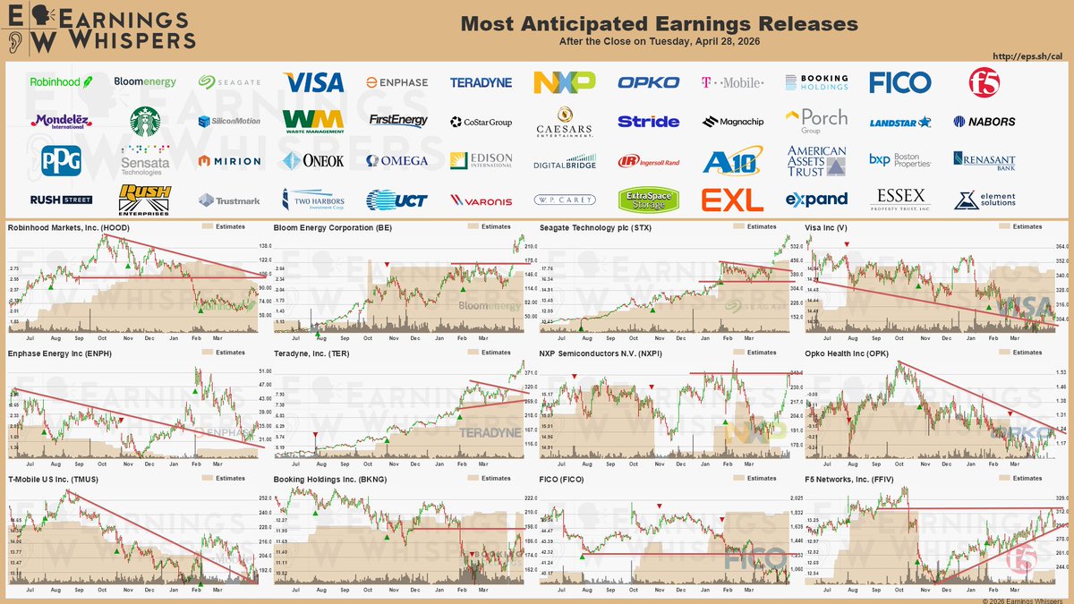Earnings Whispers tweet media