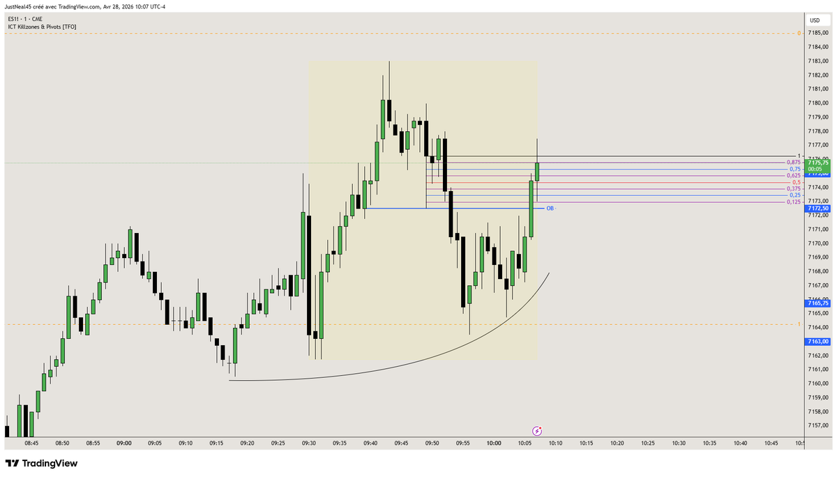 Neal_NQ1's tweet photo. @I_Am_The_ICT Nice Low Resistance Liquidity https://t.co/XkSPRuYVnF