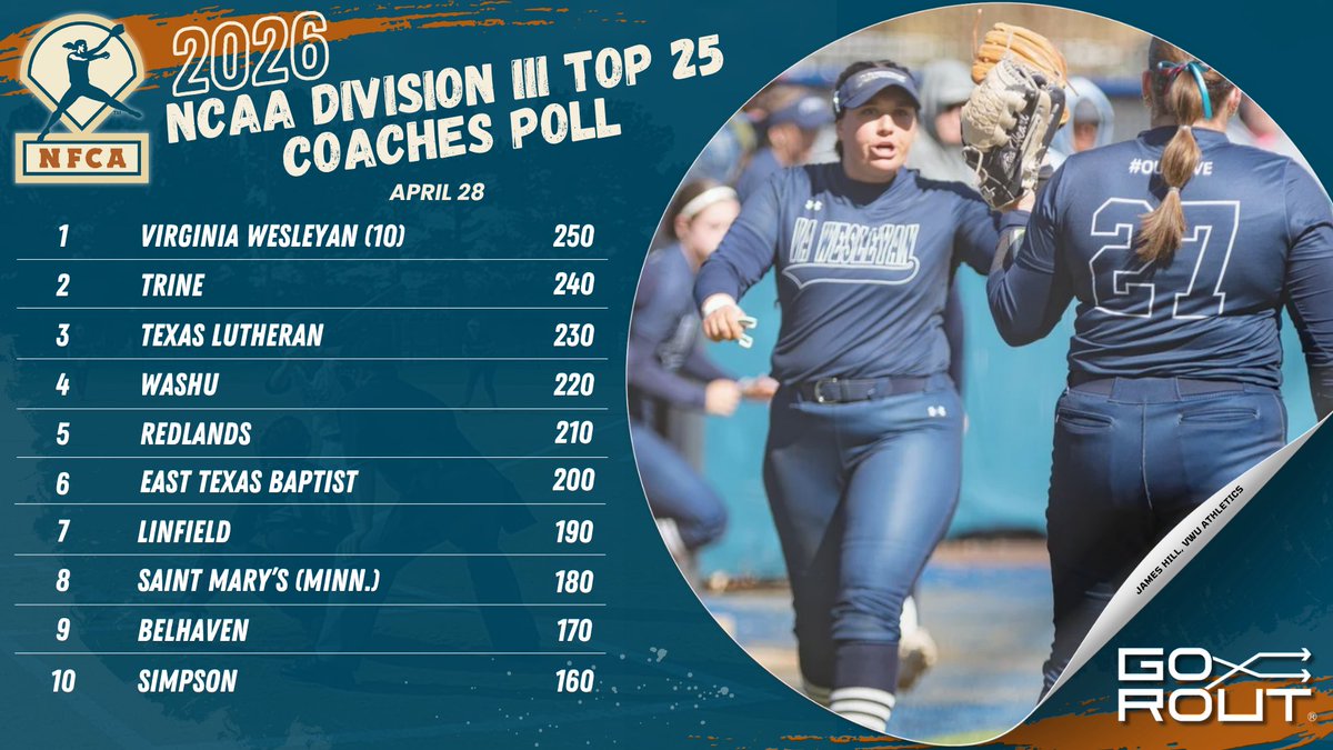 National Fastpitch Coaches Association tweet media