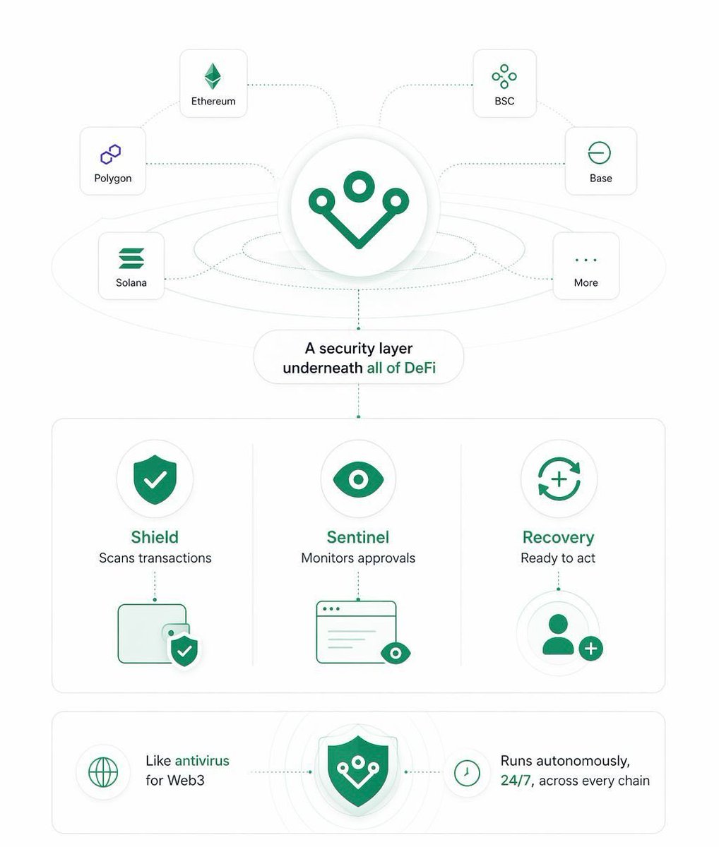 Oluwafemi👑❤️🚀 tweet media