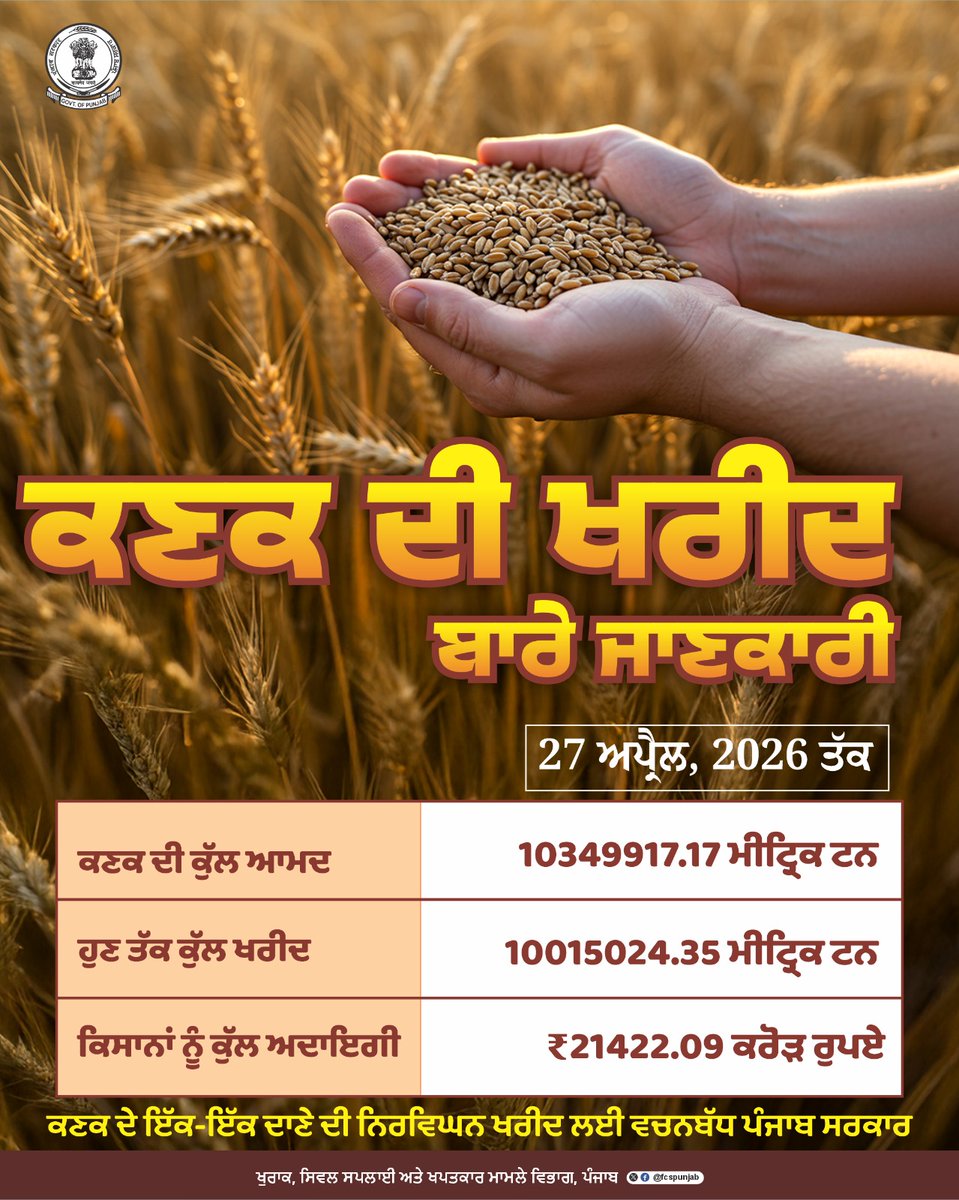 Dept of Food, Civil Supplies & Consumer Affairs tweet media