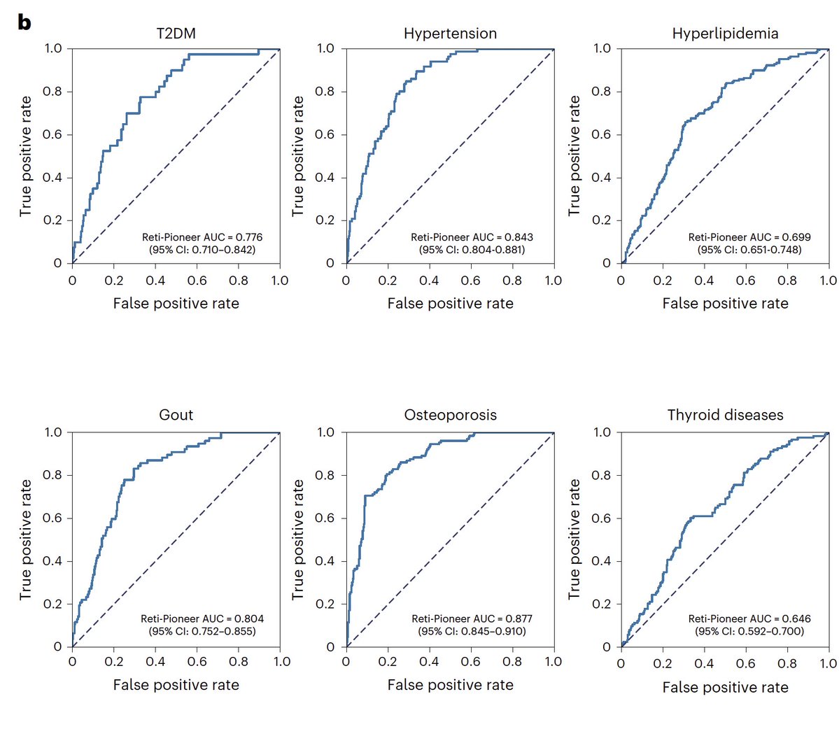 Eric Topol tweet media