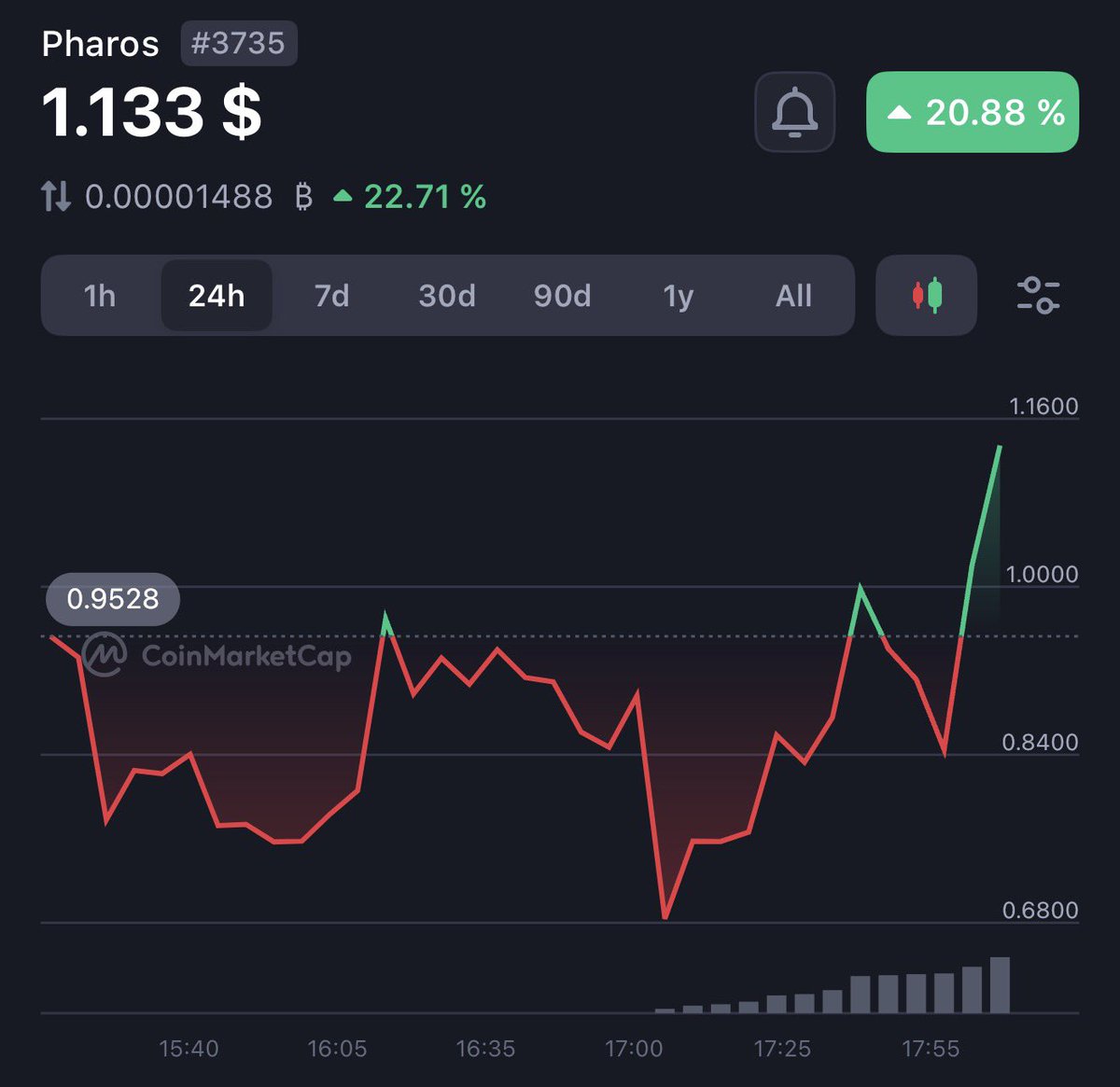 wale.moca 🐳 tweet media
