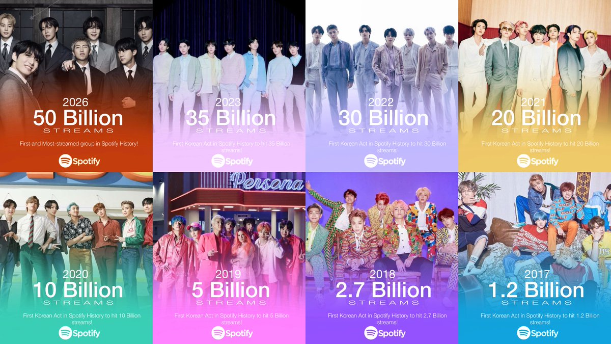 BTS Data Archive tweet media