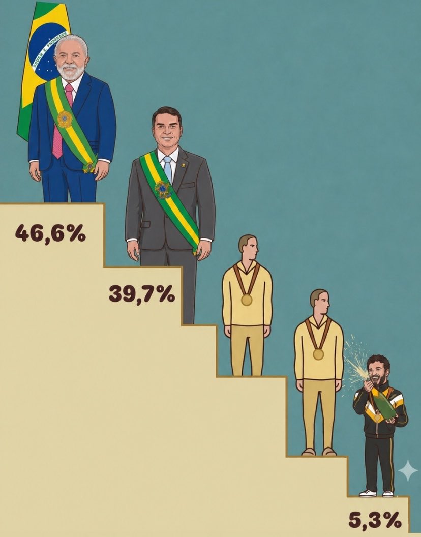 Se Liga Fiel  tweet media