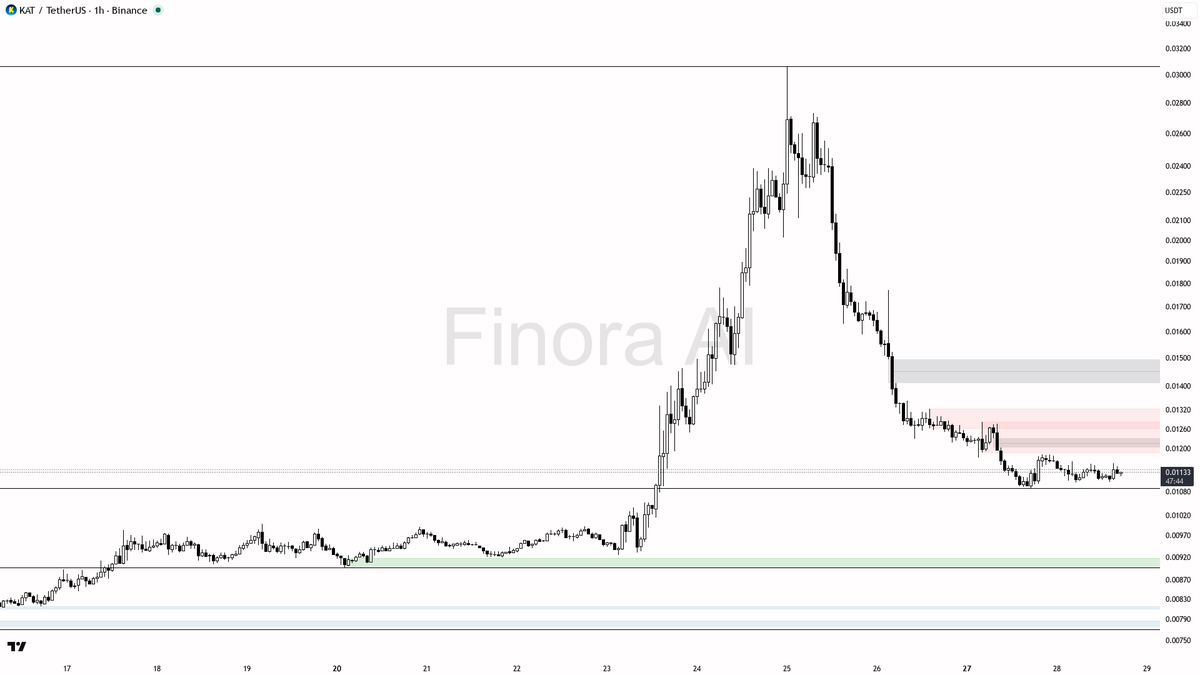 Finora AI - Your Trade Buddy tweet media