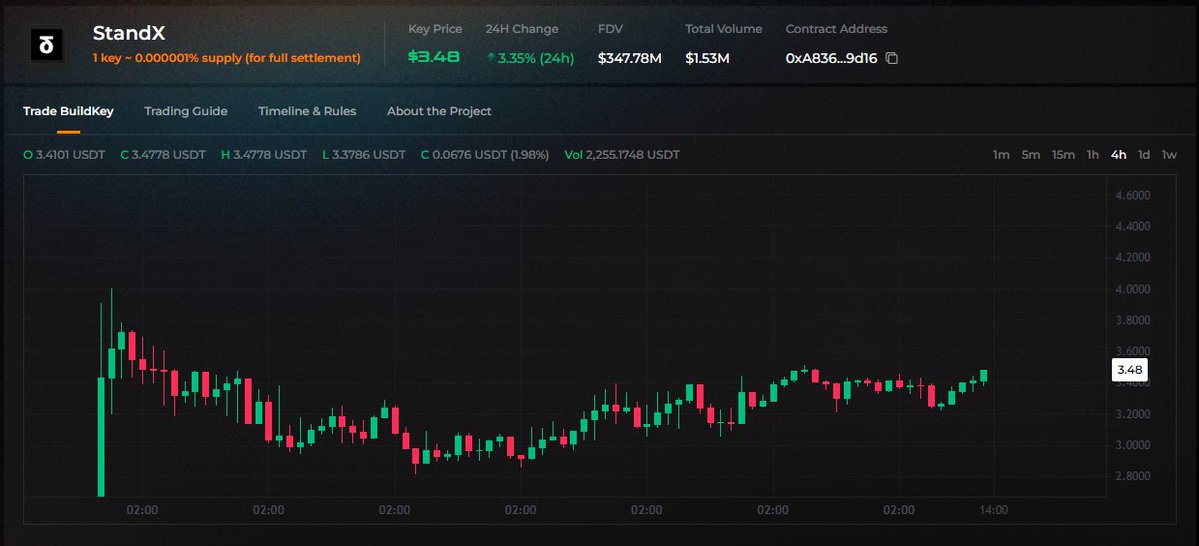 DeFi Decoder tweet media