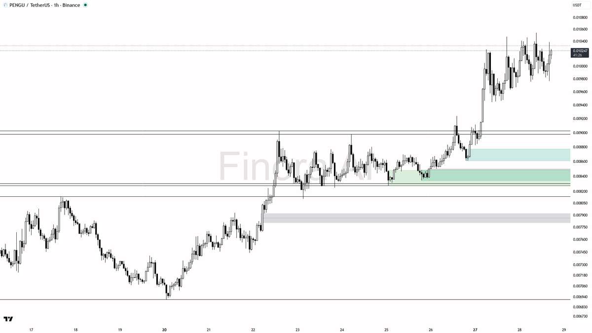 Finora AI - Your Trade Buddy tweet media