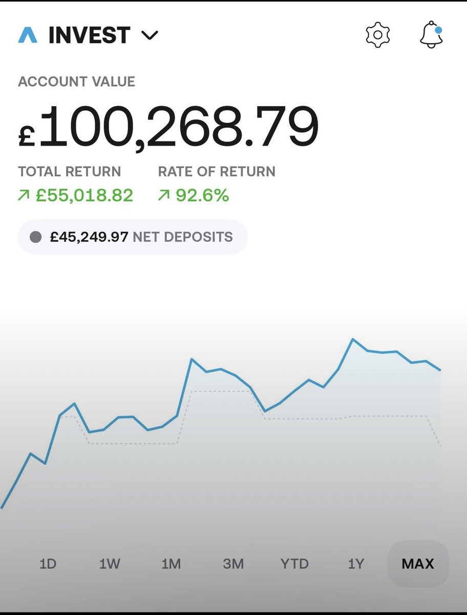 🇬🇧 Chris | The £100k Journey tweet media