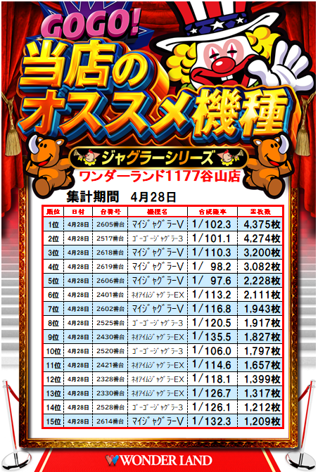 おはようございます。 4月28日のランキングです⚔