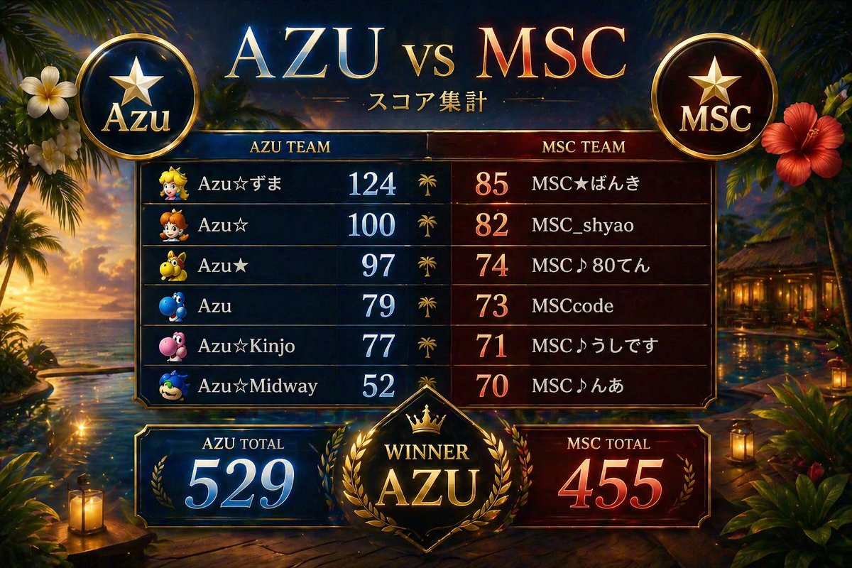 Azu☆ tweet media