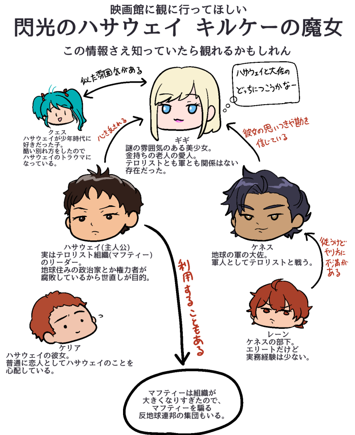 まだ観れる劇場では観れますし、5/1から特典変わるし、ファーストデーで安いので、「閃光のハサウェイ キルケーの魔女」を観に行ってみてはいかがでしょうか。この画像の人間関係を知っていれば観れると思います。 