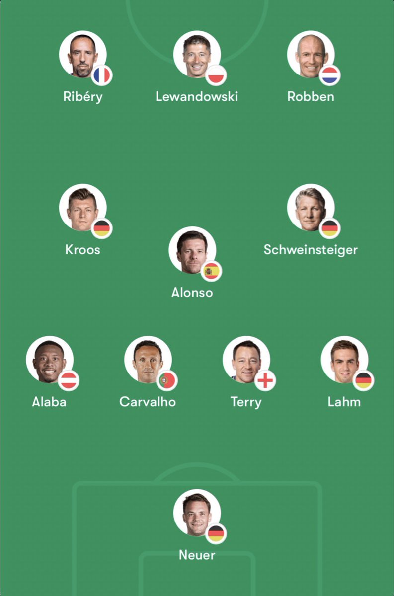 Claudio Pizarro’s 🇵🇪 best teammates starting XI:

Who would you change?
- Oliver Kahn 🇩🇪
- Petr Cech 🇨🇿
- Martin Demichelis 🇦🇷
- Claude Makelele 🇫🇷
- Frank Lampard 🏴󠁧󠁢󠁥󠁮󠁧󠁿
- Michael Ballack 🇩🇪
- Thiago 🇪🇸
- Mesut Ozil 🇩🇪
- Thomas Muller 🇩🇪
- Paolo Guerrero 🇵🇪
- Didier Drogba 🇨🇮
