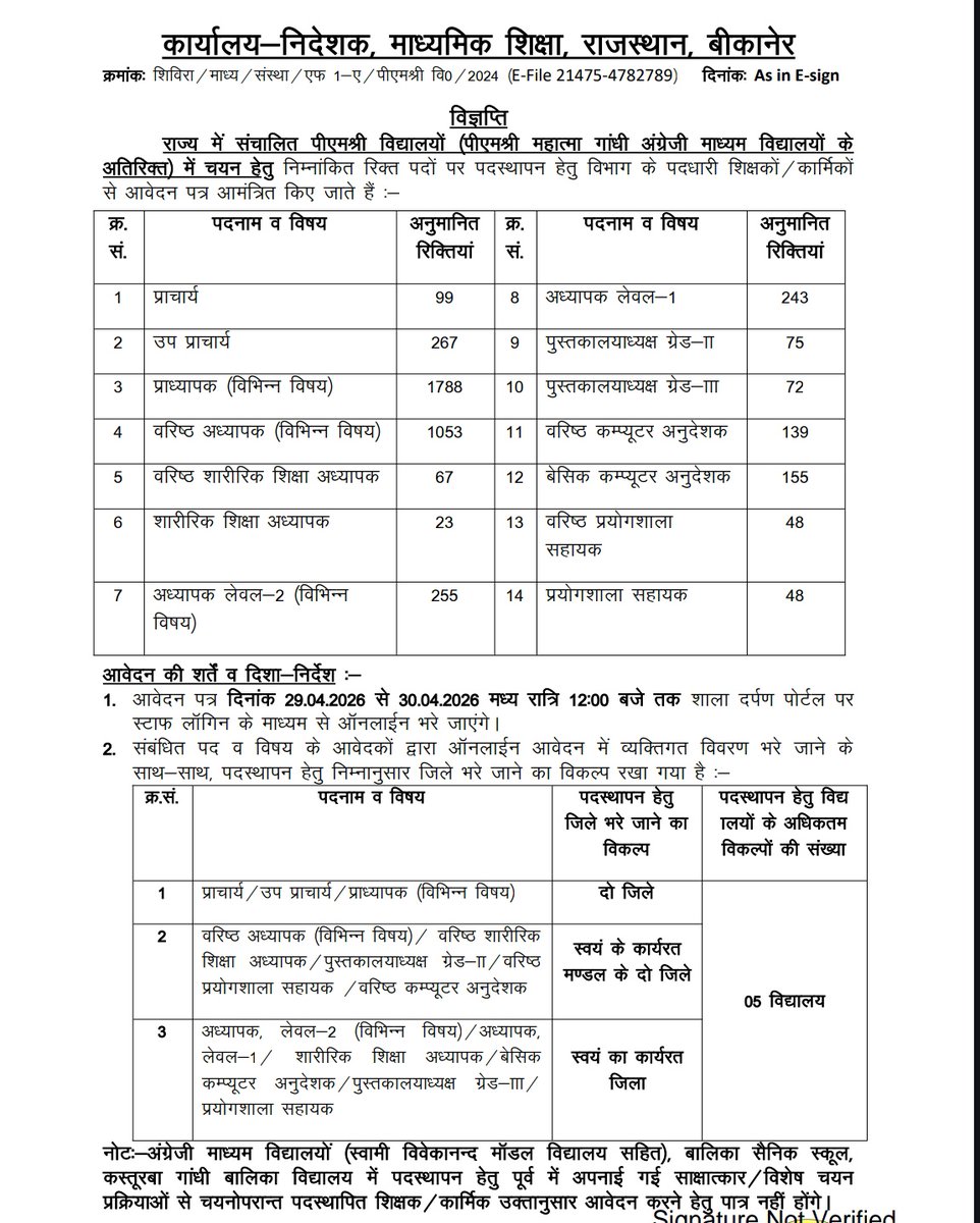 Narendra bishnoi JNVU🌐 tweet media