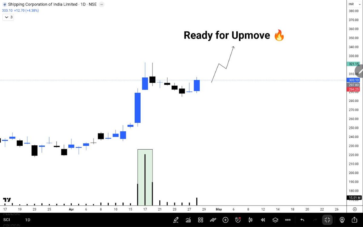 Investment2S's tweet image. 2) #Sci