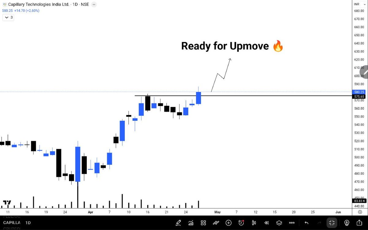 Investment2Success 🇮🇳 tweet media