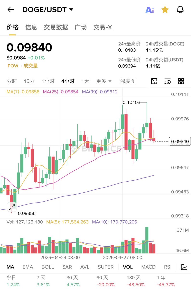 web3小睛 tweet media
