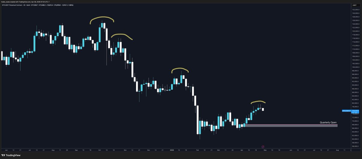 Trader Koala tweet media