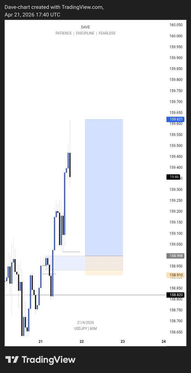 da_vidfx's tweet photo. #USDJPY
Had this entry since last week.......
UJ be giving me joy😊😅 https://t.co/7Wc3DNcidp