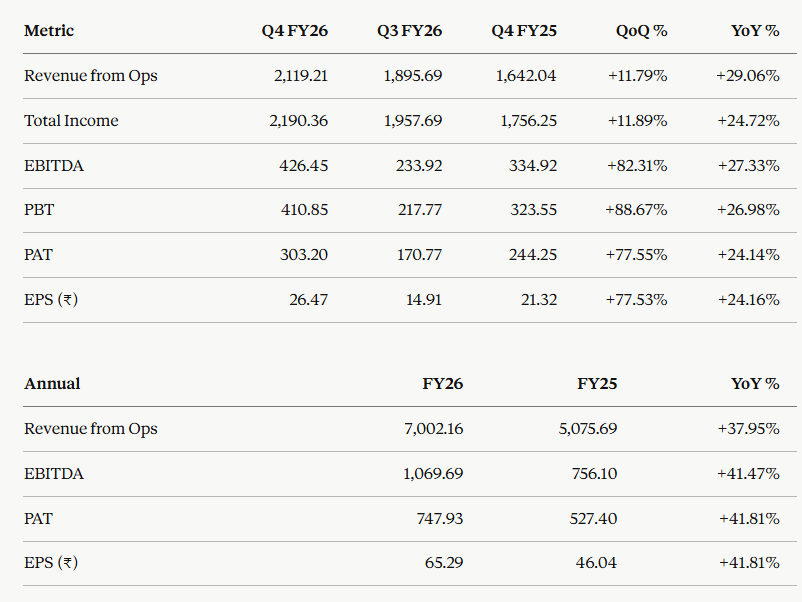 Financially Free ™ tweet media