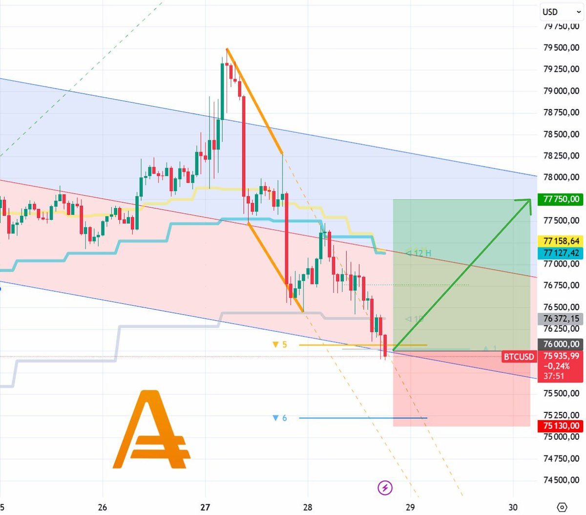 AMarkets tweet media