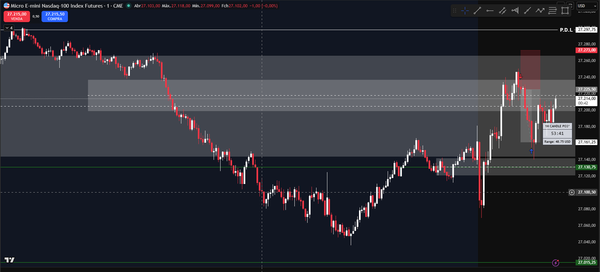 dariusiion's tweet photo. Today execution on NY Open,1 trade only,trying to control the urges of "recovering" losses.
$NQ #Nasdaq #Futures #trading #ICT https://t.co/FJFOLjeo8P
