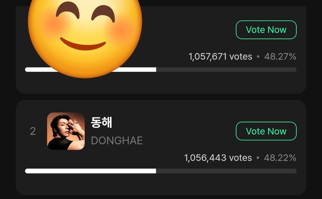 DONGHAE SLIPPED TO NUMBER 2 ON MUNIVERSE 
Ends on Apr 30 11AM KST.
There is no next round for this. If he ends up number 1, he wins. If he loses, there is NO ROUND 2. This is the ONLY chance Donghae gets an award in a music show. PLEASE PLEASE VOTE. 
#DONGHAE #동해