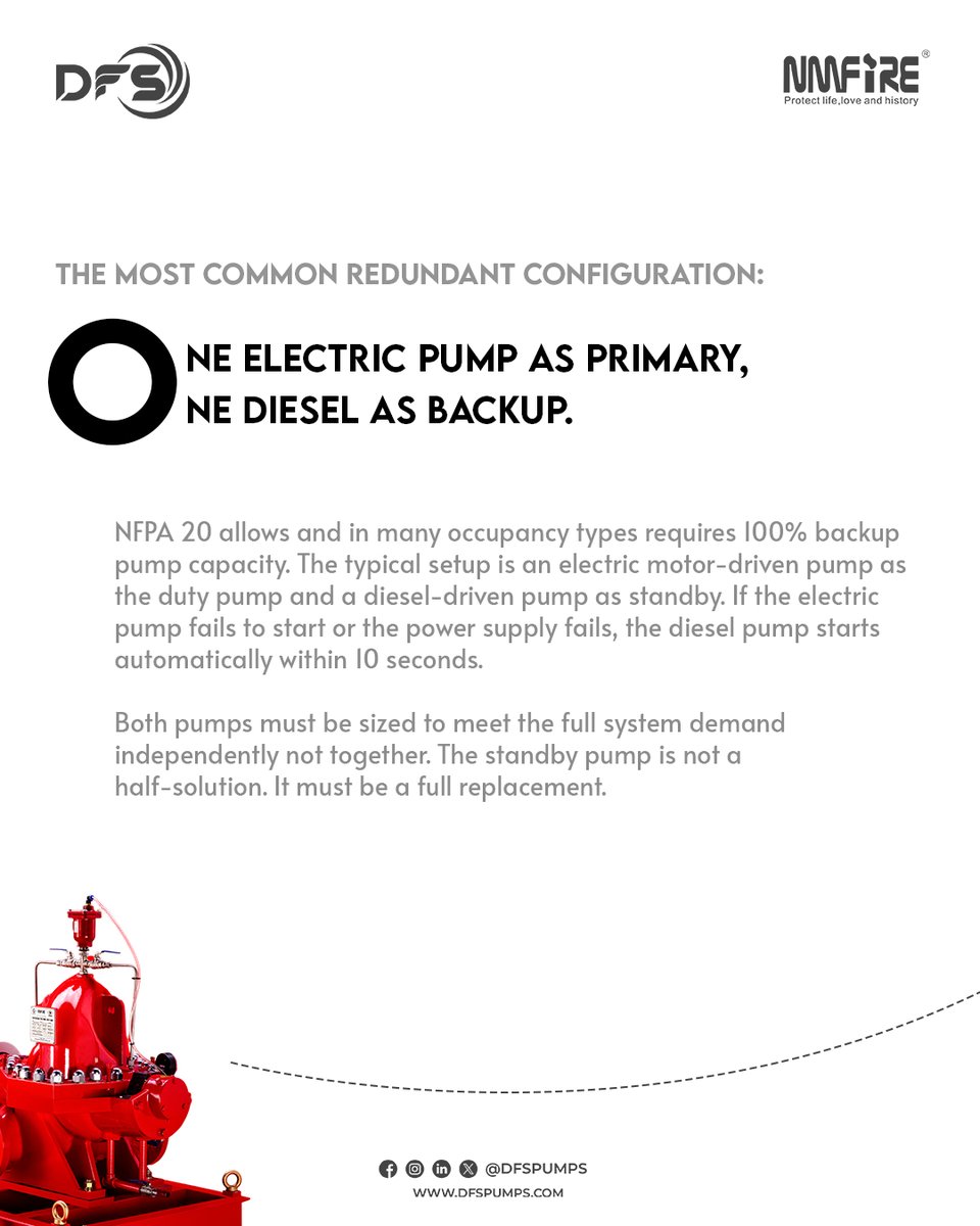 dfspumps's tweet image. At #DFS Pumps, we supply complete £NMFIRE pump packages configured exactly this way. Electric driver, diesel driver, jockey pump, controllers, and base frame. Fully packaged, UL listed, FM approved, and sized for the project from the first technical discussion.

#x #FireSafety