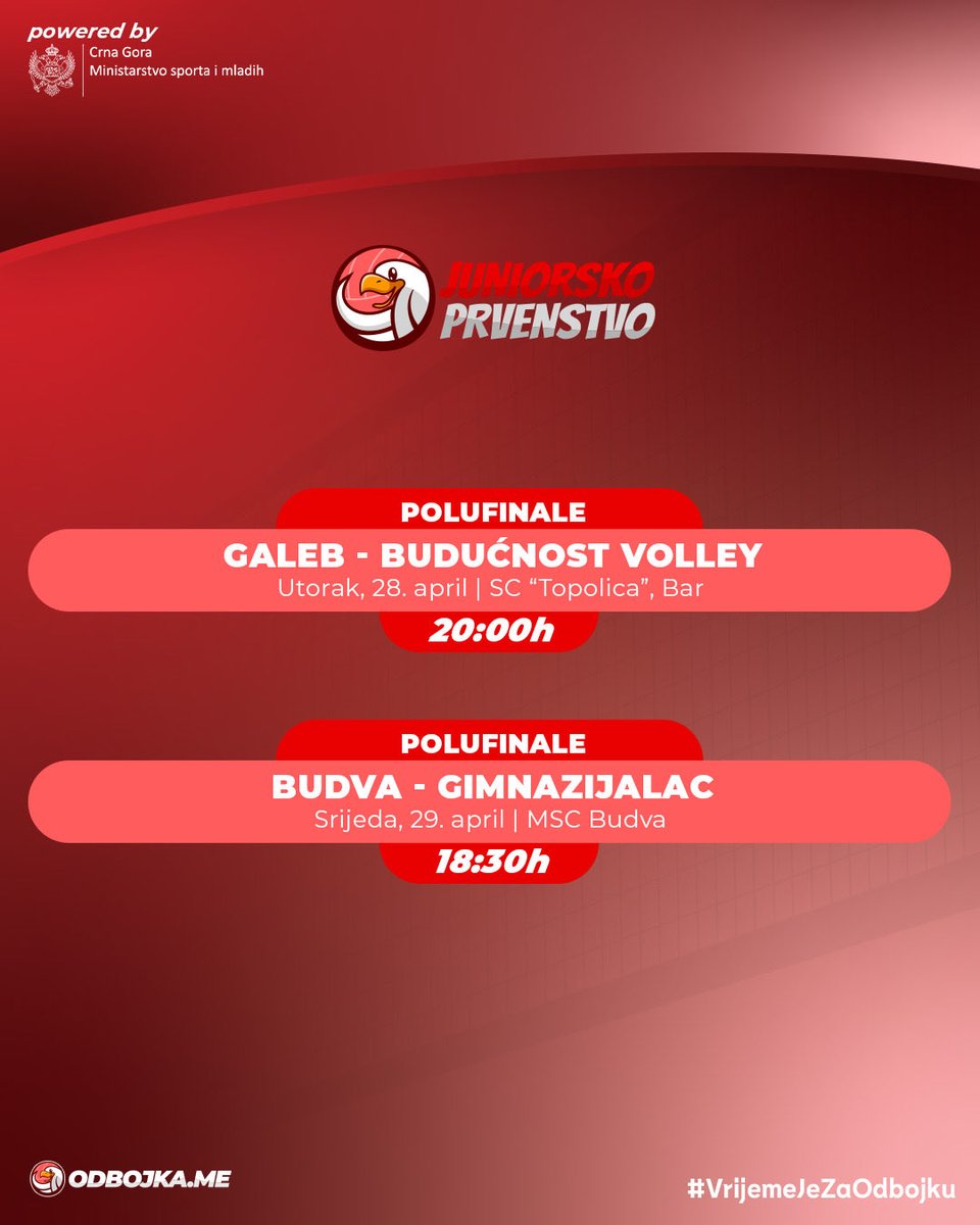 🏐 Revanš mečevi polufinala juniorskog prvenstva za odbojkašice na programu su u Baru i Budvi❗️

👉 Polufinala igraju se na dva meča, a u slučaju istog broja bodova finalista će biti odličen zlatnim setom.

🌐 odbojka.me/revans-mecevi-…