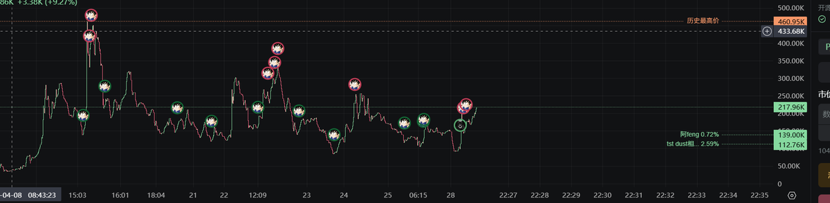 cryptooo123's tweet photo. 笑死这操作 https://t.co/l04QBR5tdj