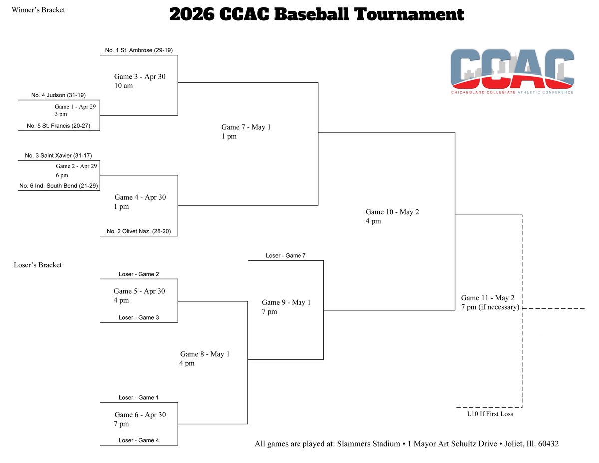 St. Ambrose Earns Top Seed In Baseball Tournament
chicagoland.prestosports.com/sports/bsb/202…