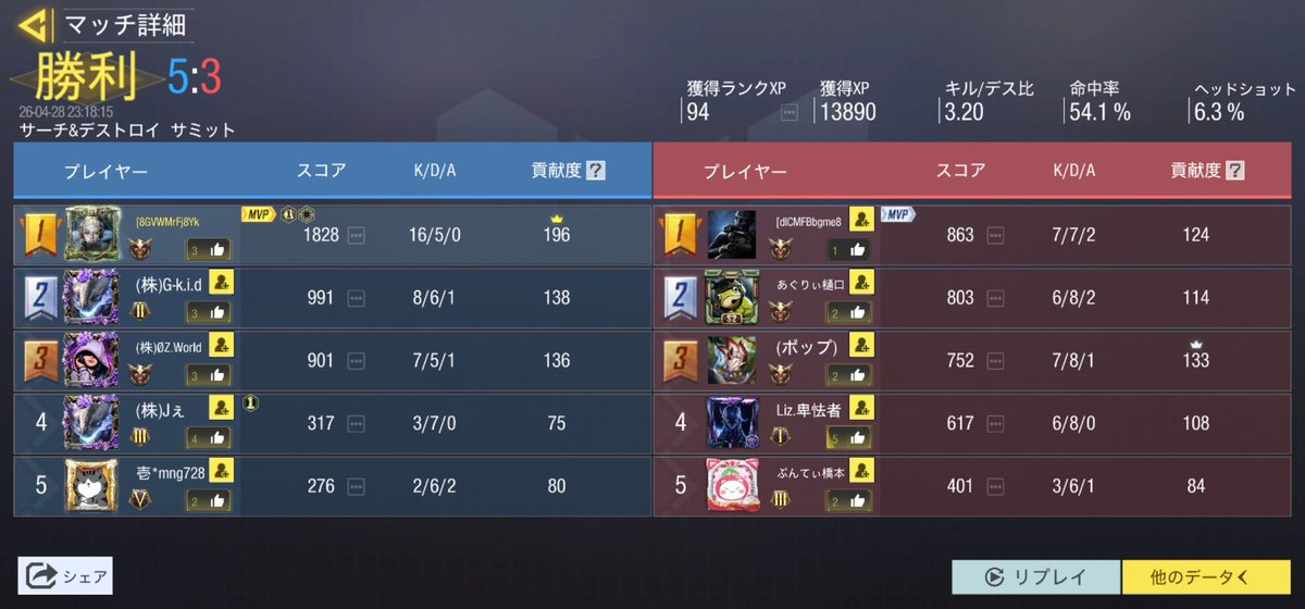 汚万恋次郎か🫵︎ tweet media
