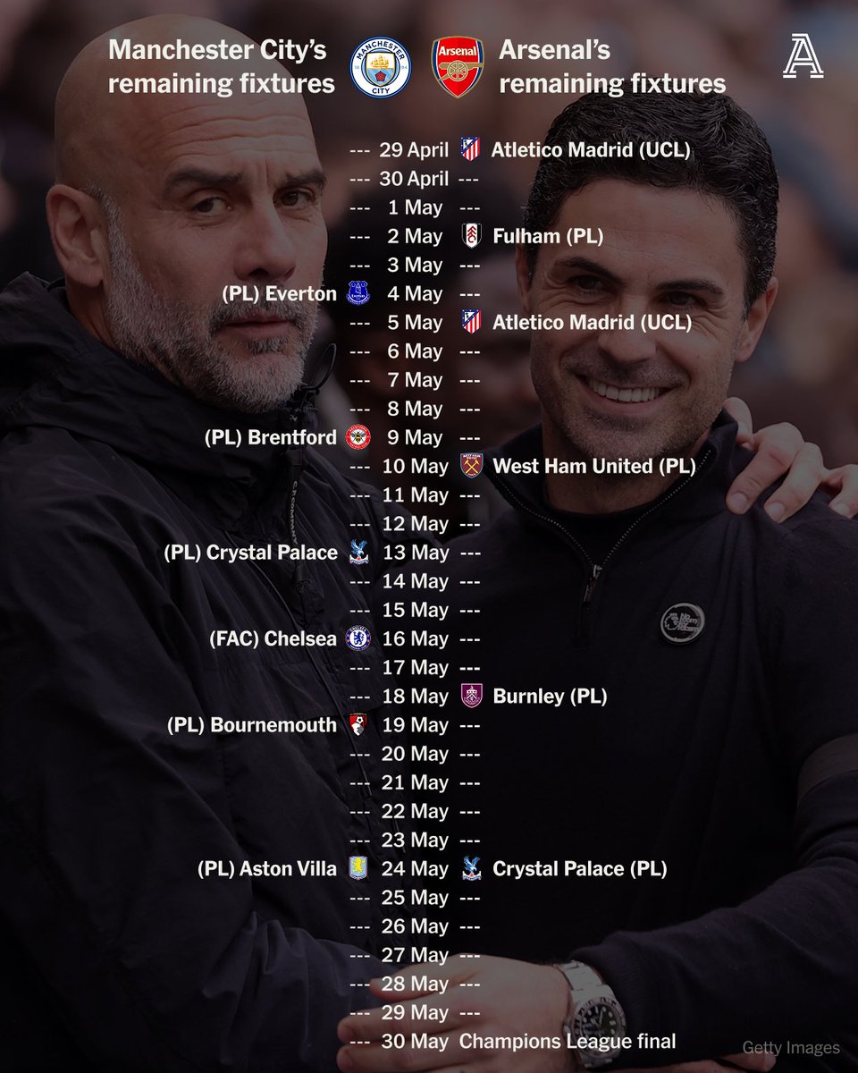 The Athletic | Football tweet media