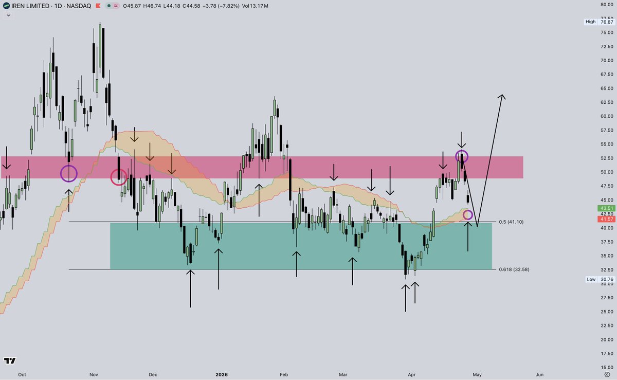 Cryptic Trades tweet media