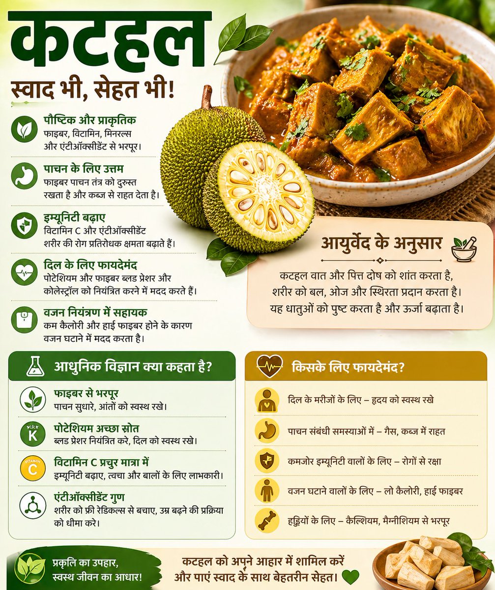 Heena595452052's tweet image. कटहल सच में प्रकृति का अनमोल उपहार है। 🌿 स्वादिष्ट होने के साथ यह शरीर को पोषण, शक्ति और संतुलन देता है। आयुर्वेद और विज्ञान दोनों इसकी महत्ता बताते हैं—स्वस्थ जीवन के लिए इसे आहार में शामिल करना लाभकारी है। 💚
#Superfood #Jackfruit
