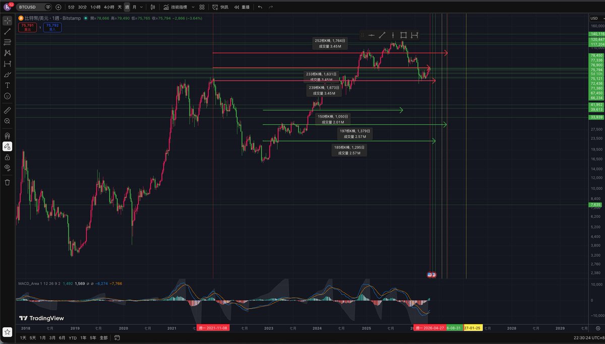 荷包蛋|金融占星分析 tweet media