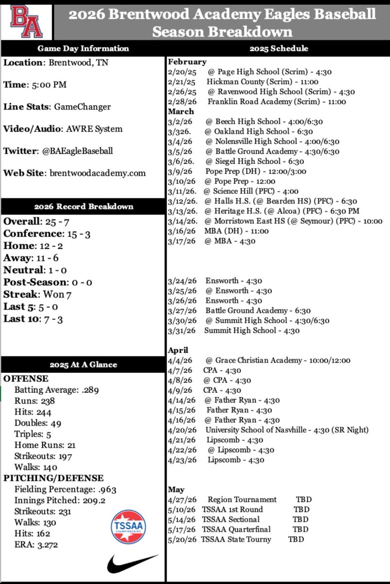 BA Eagles Baseball tweet media