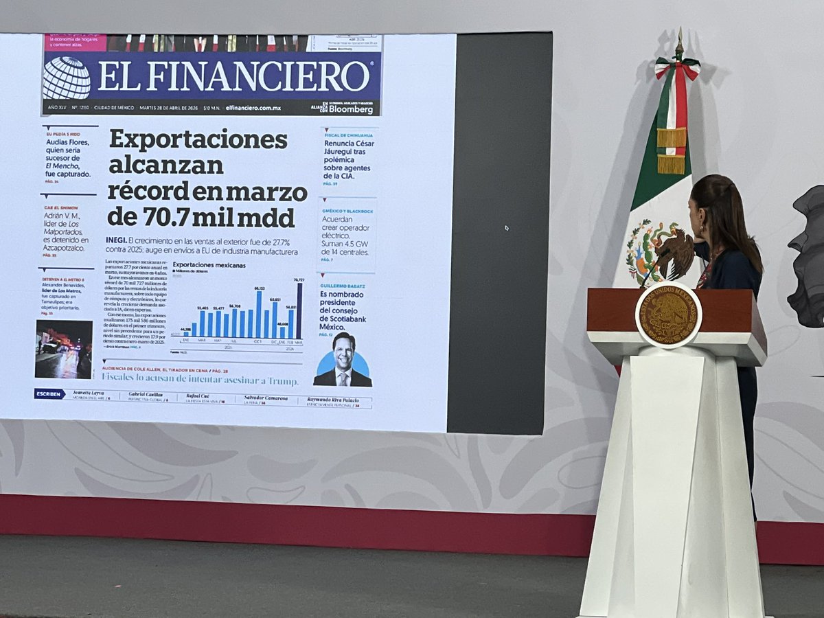 SinLinea_Mx's tweet image. Son cerca de 5 mil mdd más de exportaciones respecto a las importaciones, explicó la presidenta #ClaudiaSheinbaum (@Claudiashein)

#MañaneraDelPueblo