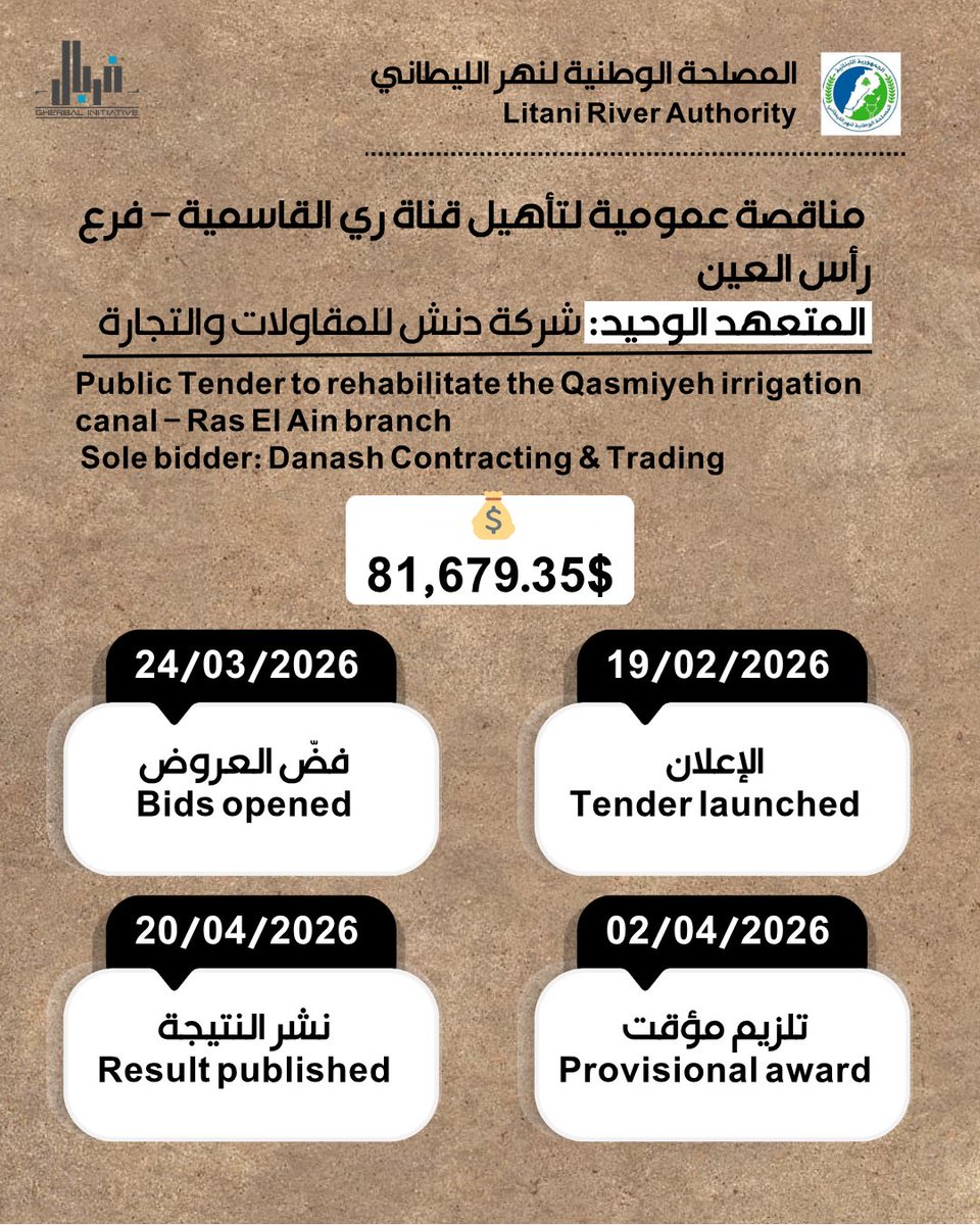 Gherbal Initiative tweet media