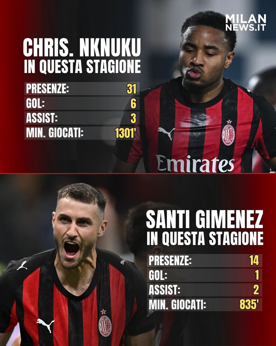 MilanNewsit's tweet image. 🤔👀 𝗧𝗘𝗡𝗚𝗢 𝗢 𝗩𝗘𝗡𝗗𝗢?

Cosa fare con gli attaccanti del #Milan nella prossima estate? Chi mandereste via? Chi terreste?