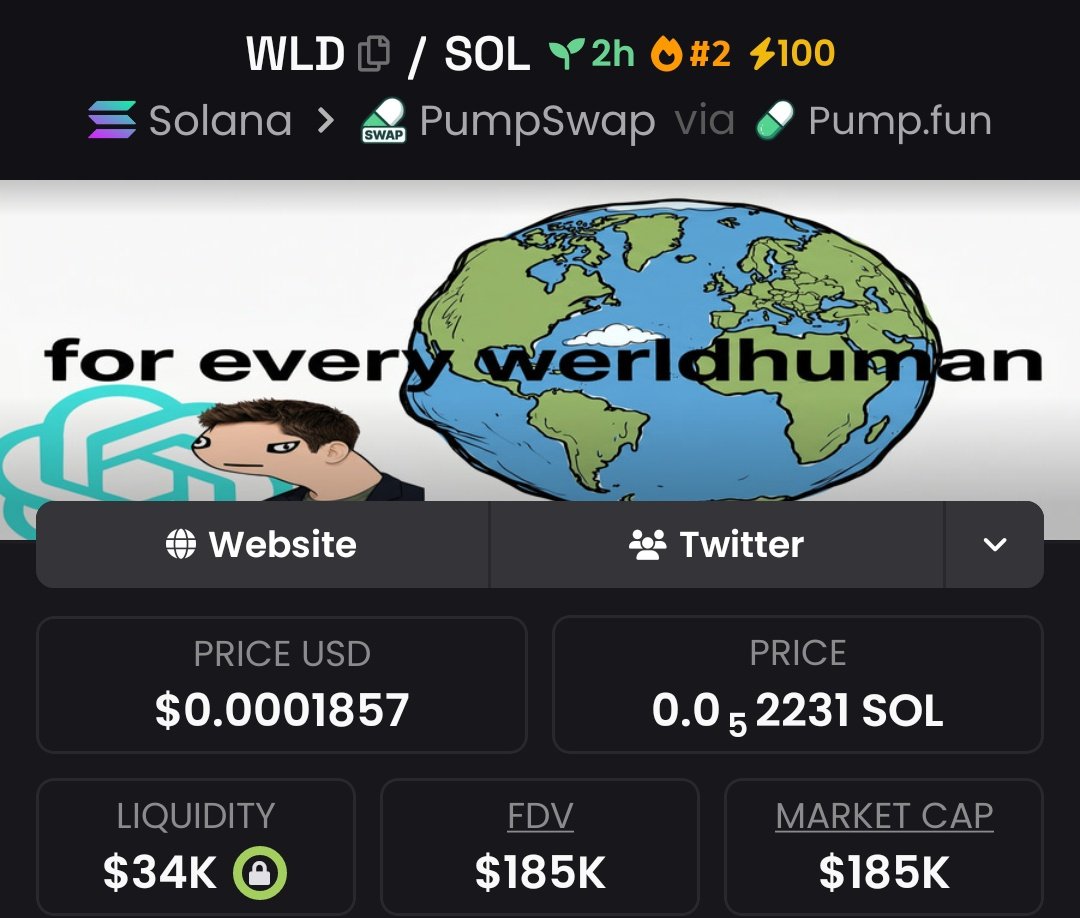 Memecoin__Emperor 📊🚀 tweet media
