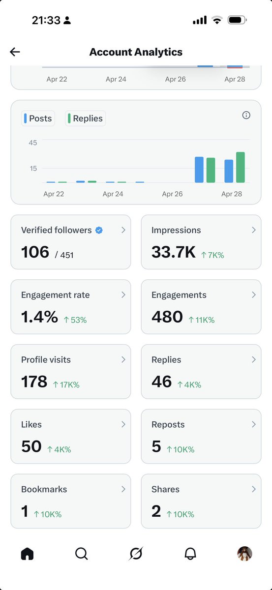 กินมากกว่าพืด  tweet media
